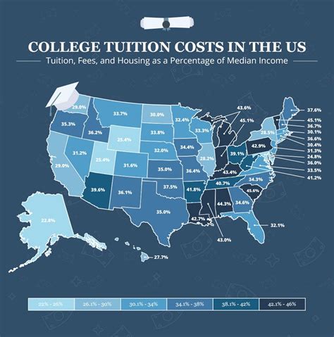 college tuition comparison chart.